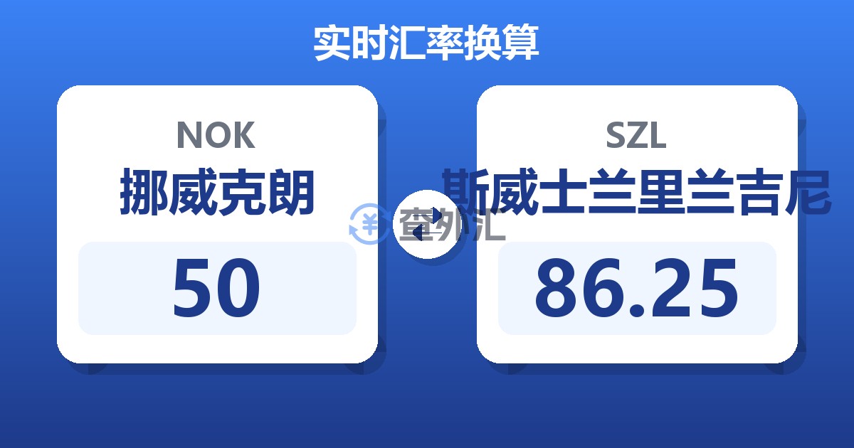 50挪威克朗兑斯威士兰里兰吉尼