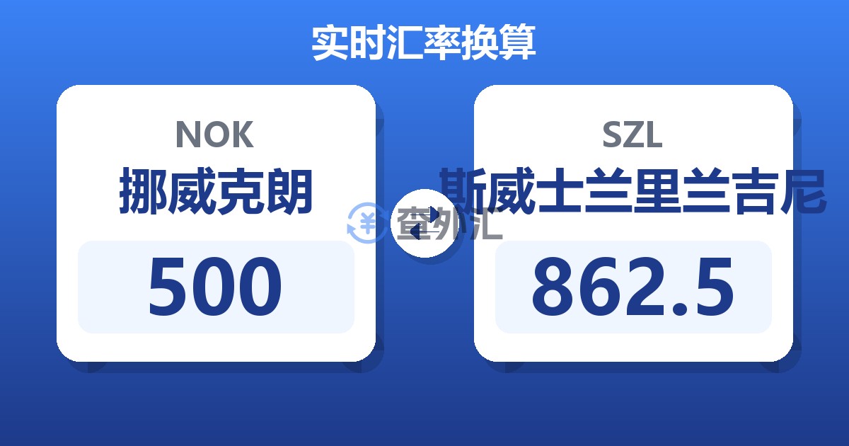 500挪威克朗兑斯威士兰里兰吉尼