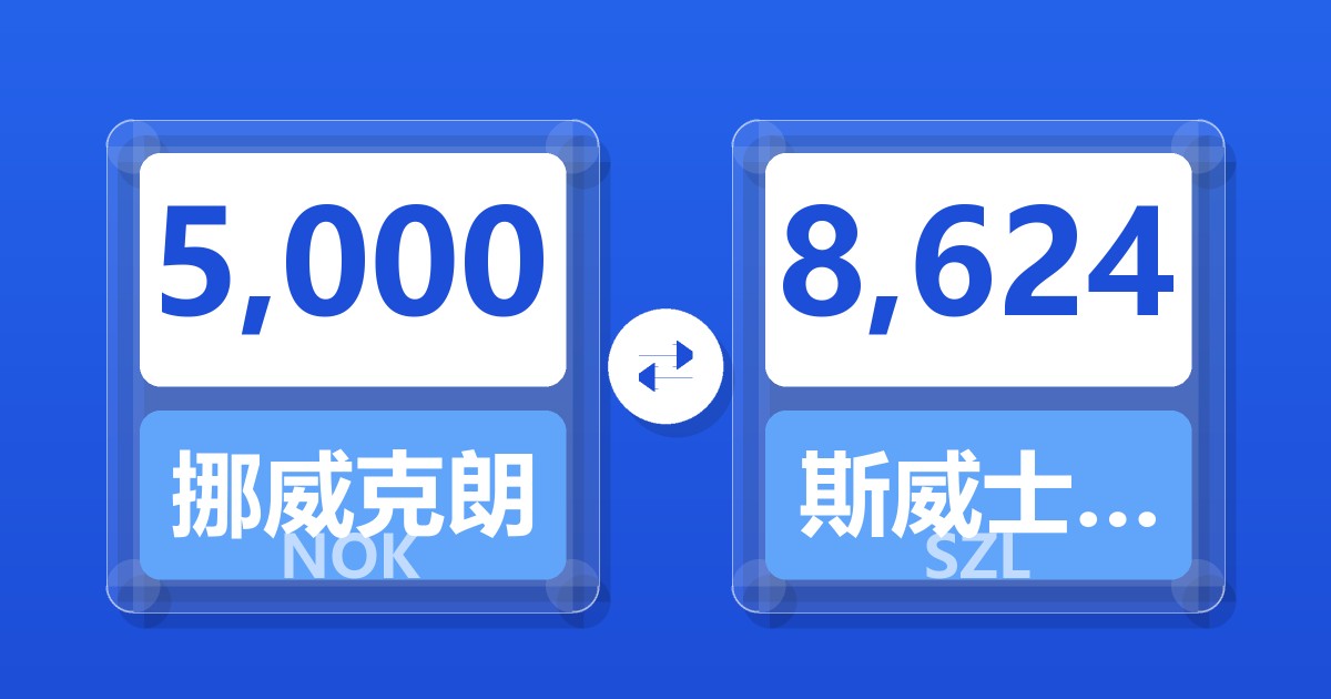 5,000挪威克朗兑斯威士兰里兰吉尼