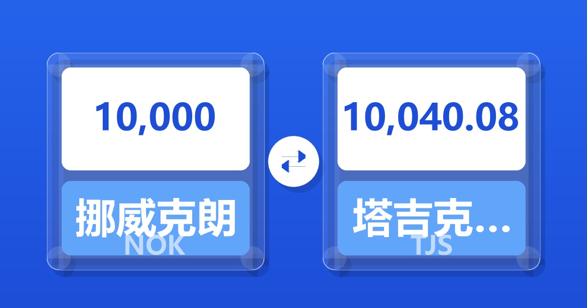 10,000挪威克朗兑塔吉克斯坦索莫尼