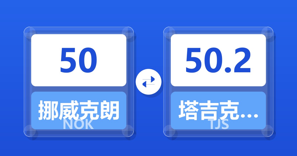 50挪威克朗兑塔吉克斯坦索莫尼