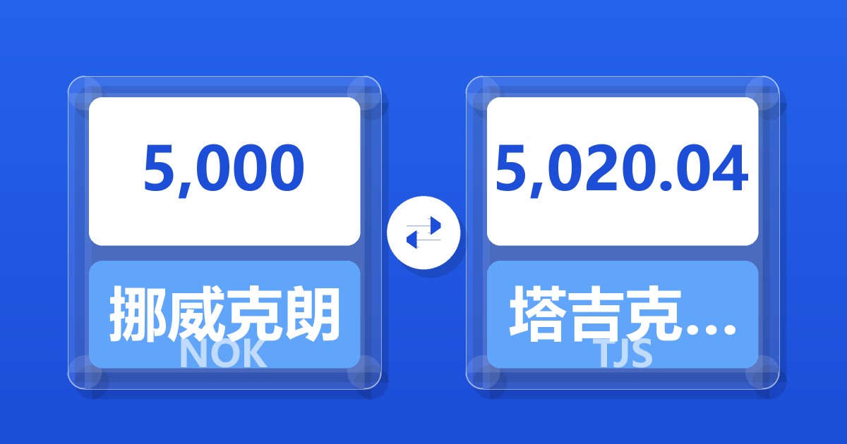 5,000挪威克朗兑塔吉克斯坦索莫尼