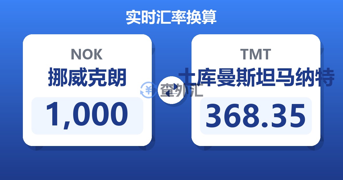 1,000挪威克朗兑土库曼斯坦马纳特