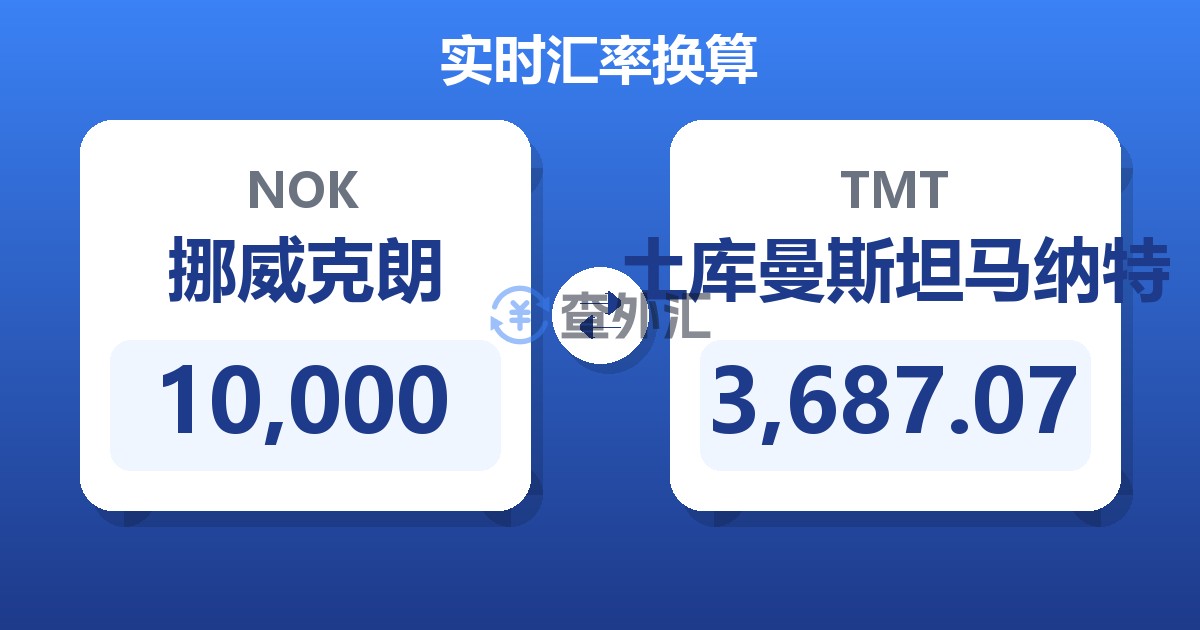 10,000挪威克朗兑土库曼斯坦马纳特