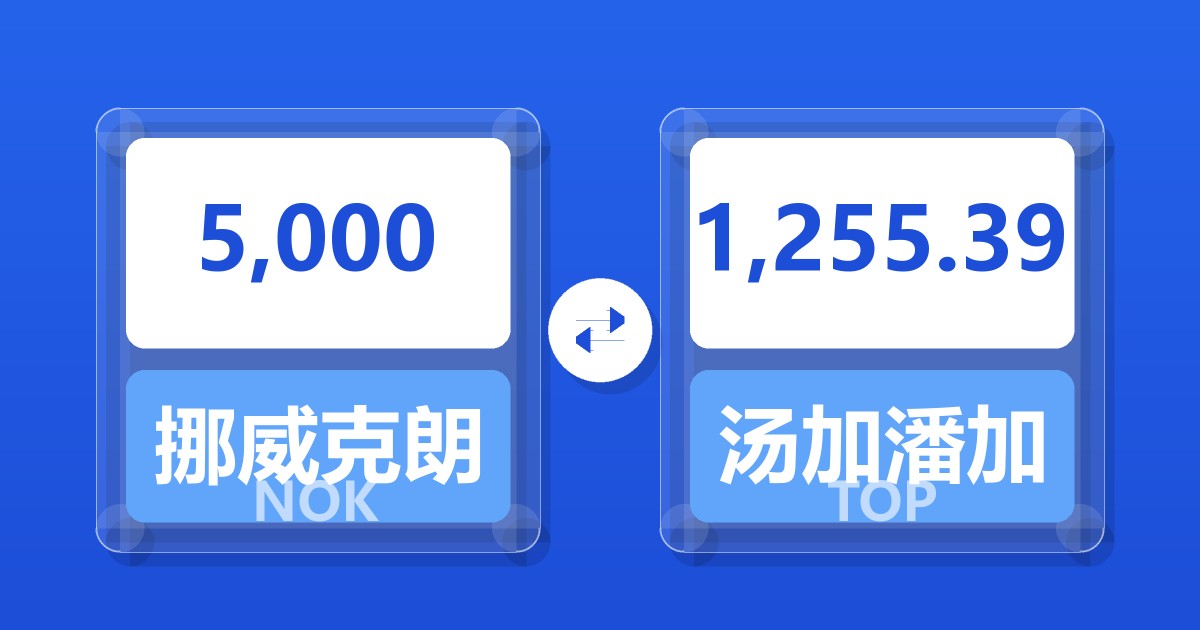 5,000挪威克朗兑汤加潘加