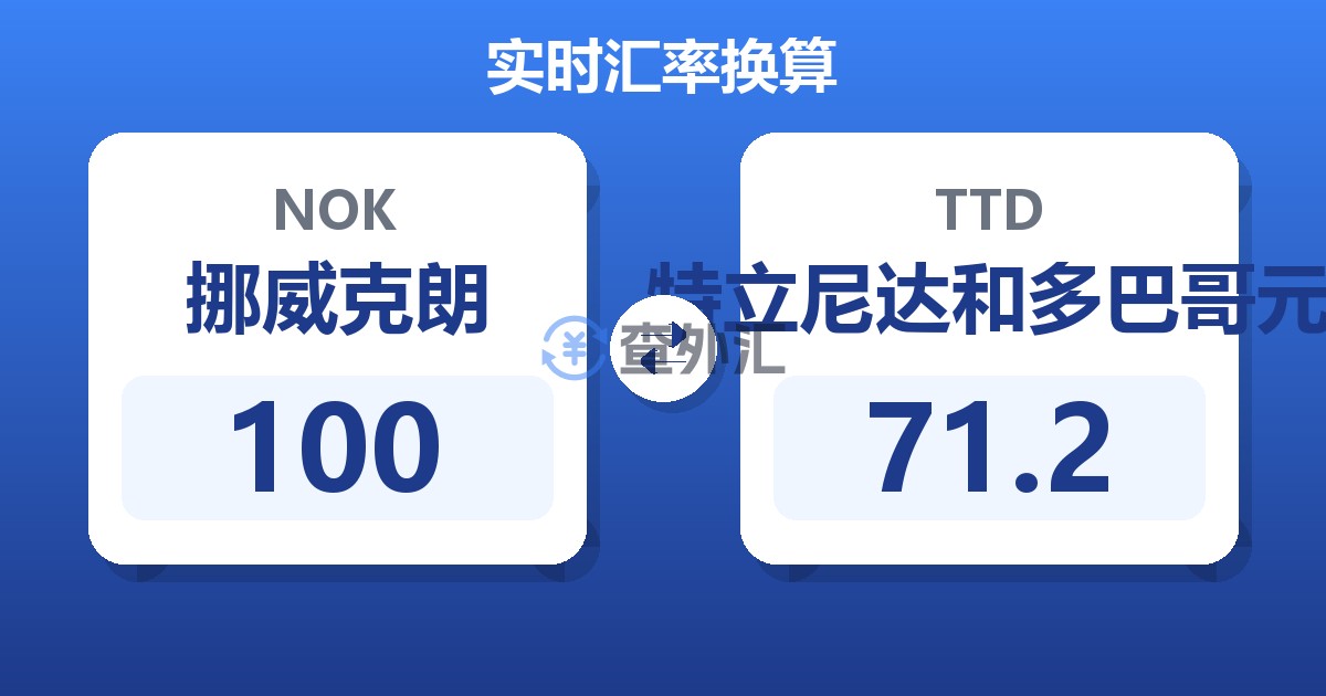 100挪威克朗兑特立尼达和多巴哥元