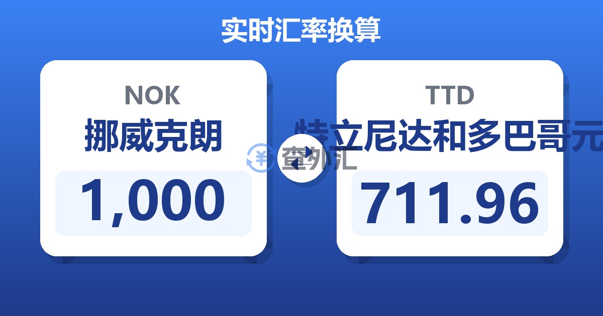 1,000挪威克朗兑特立尼达和多巴哥元