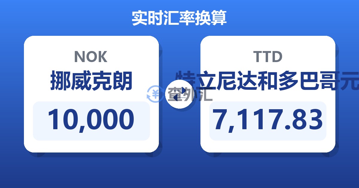 10,000挪威克朗兑特立尼达和多巴哥元