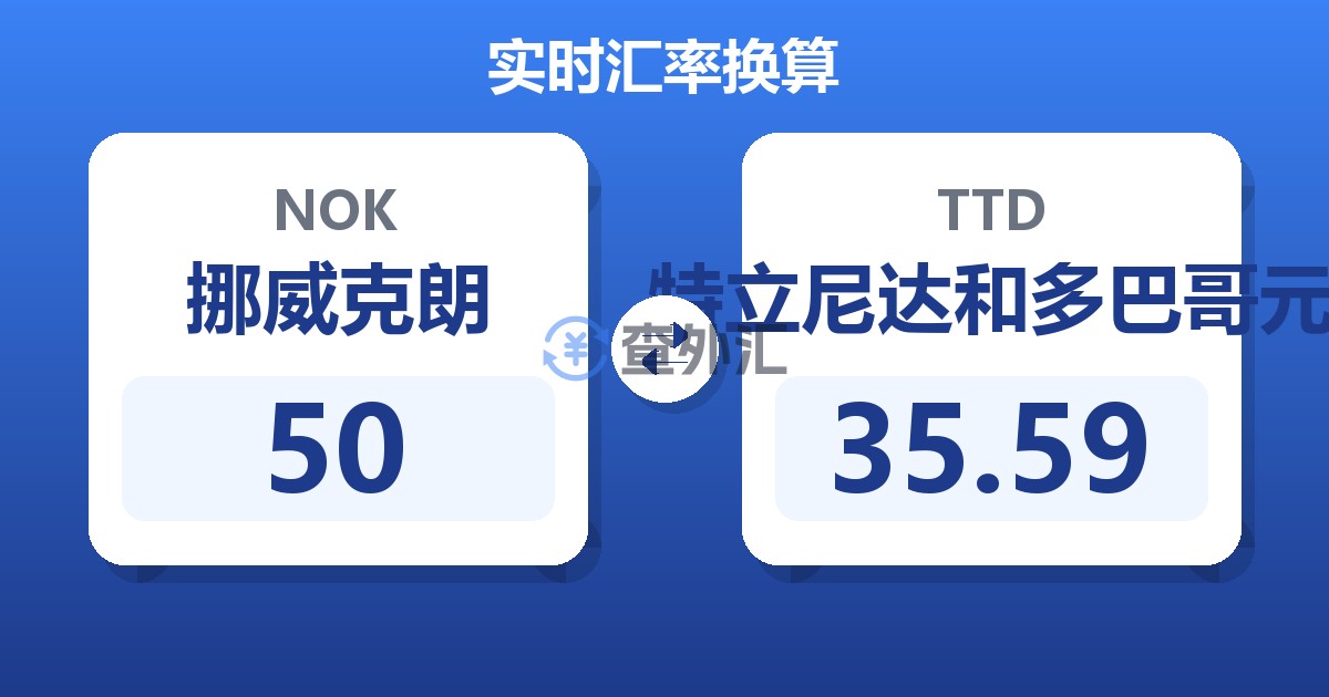 50挪威克朗兑特立尼达和多巴哥元