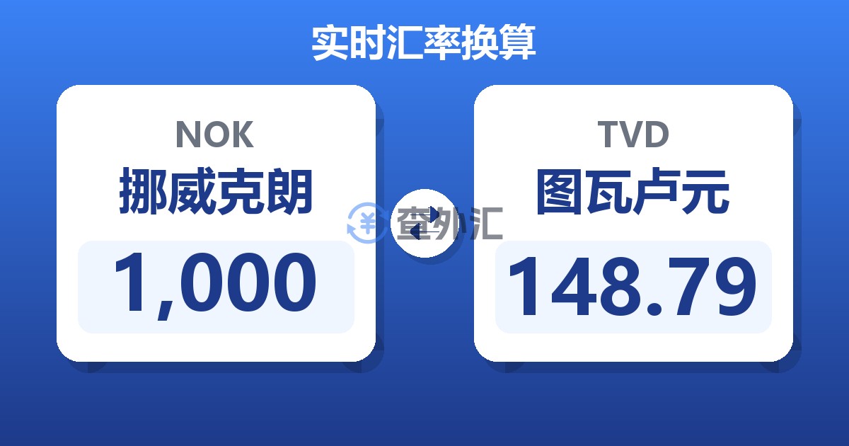 1,000挪威克朗兑图瓦卢元