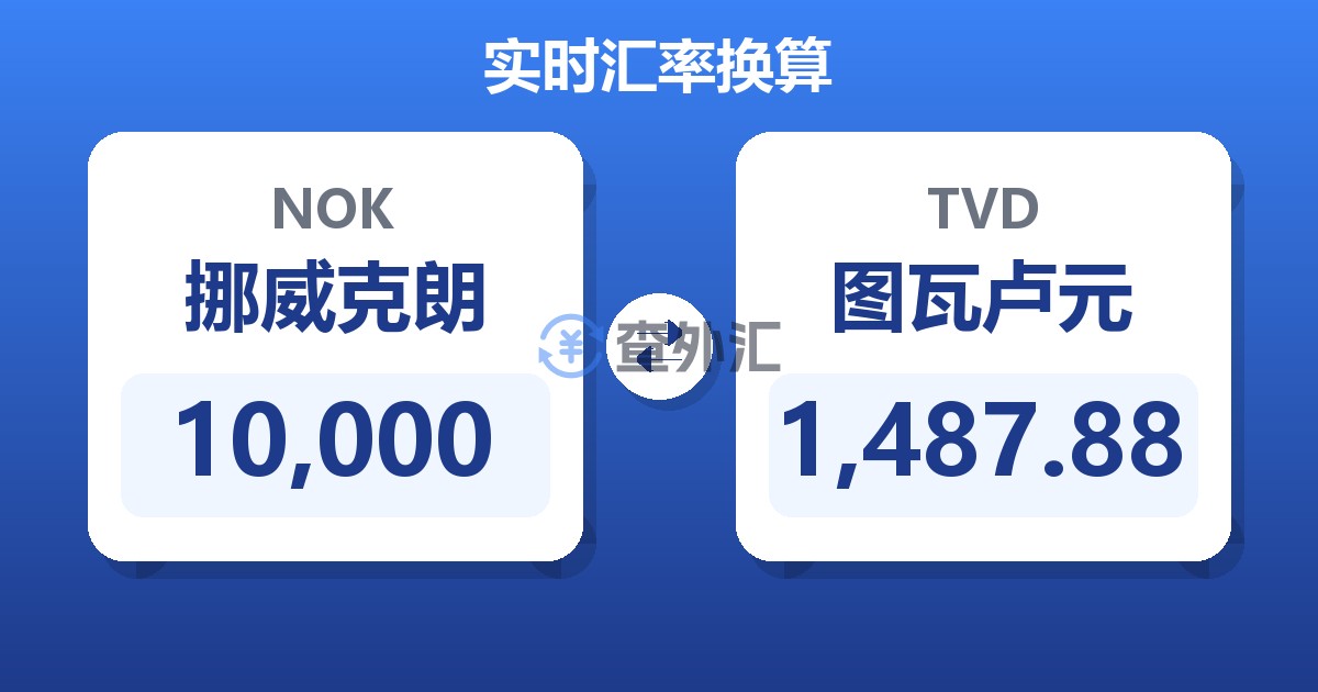 10,000挪威克朗兑图瓦卢元