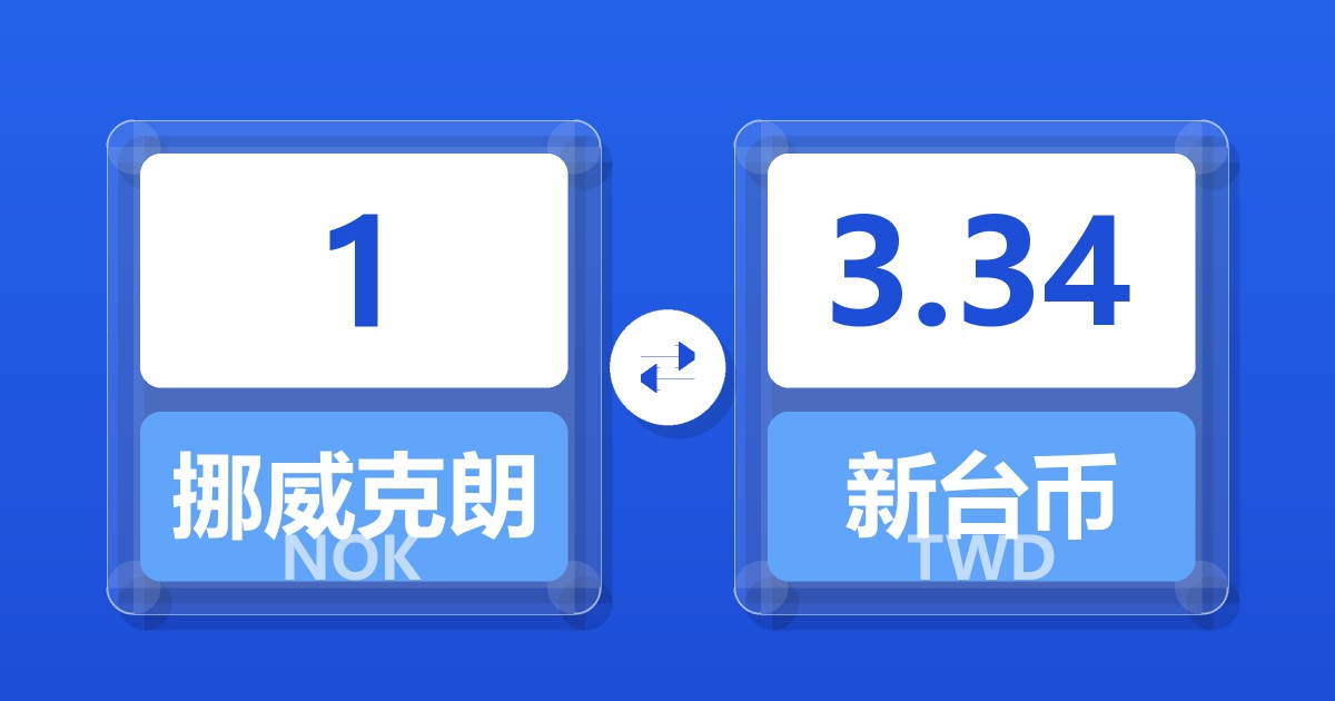 1挪威克朗兑新台币