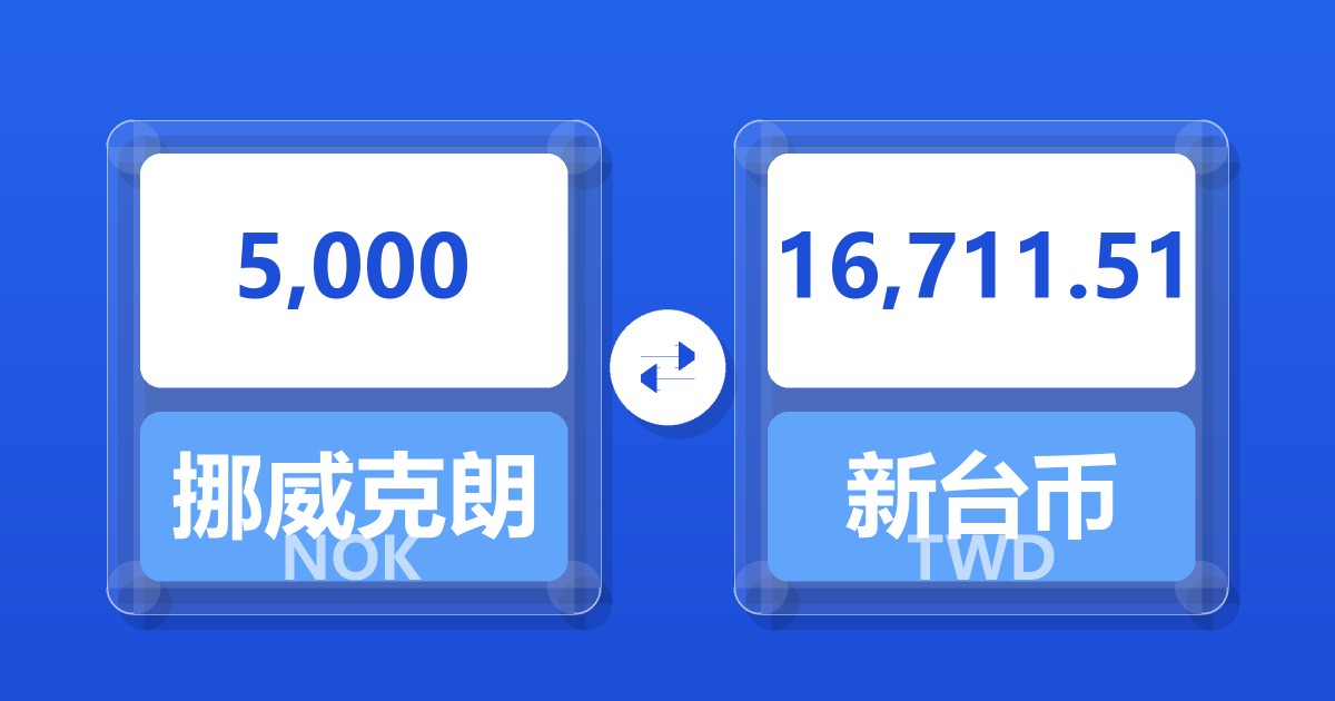 5,000挪威克朗兑新台币