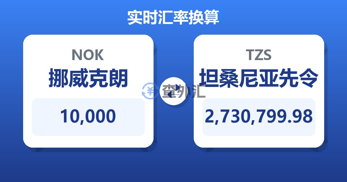 10,000挪威克朗兑坦桑尼亚先令