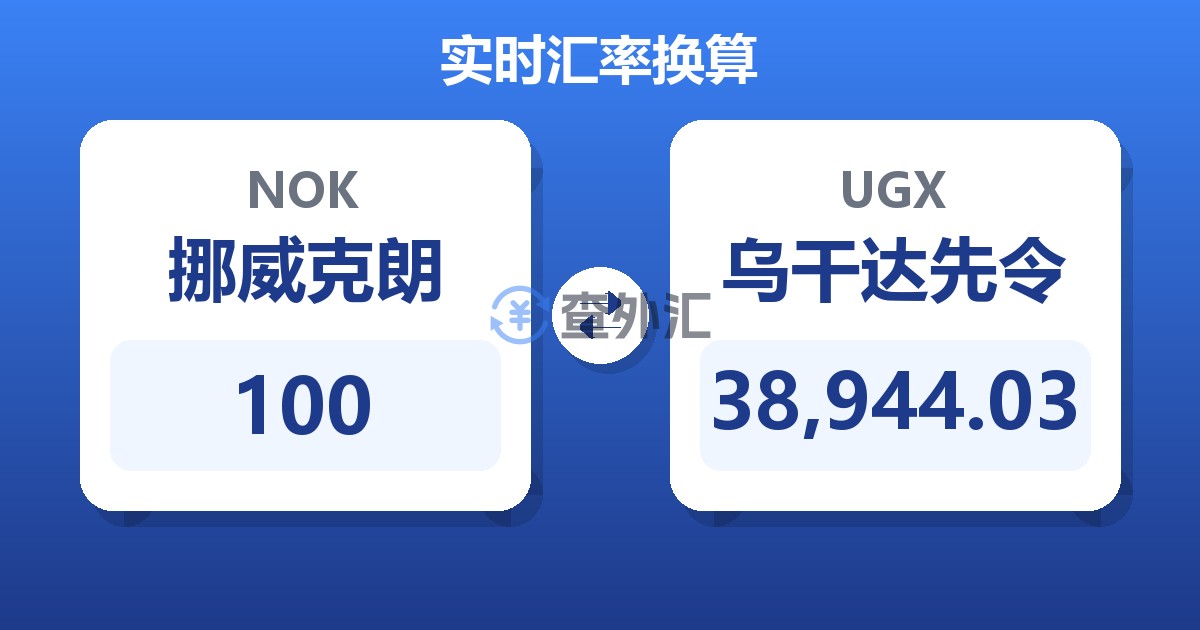 100挪威克朗兑乌干达先令