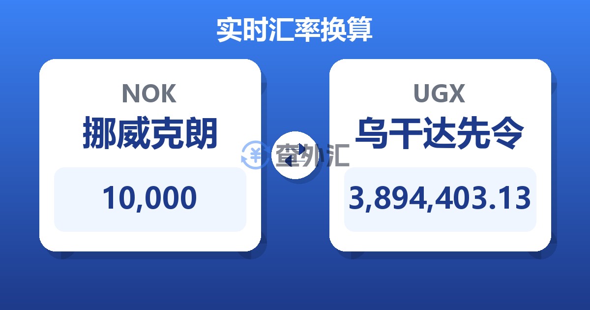 10,000挪威克朗兑乌干达先令