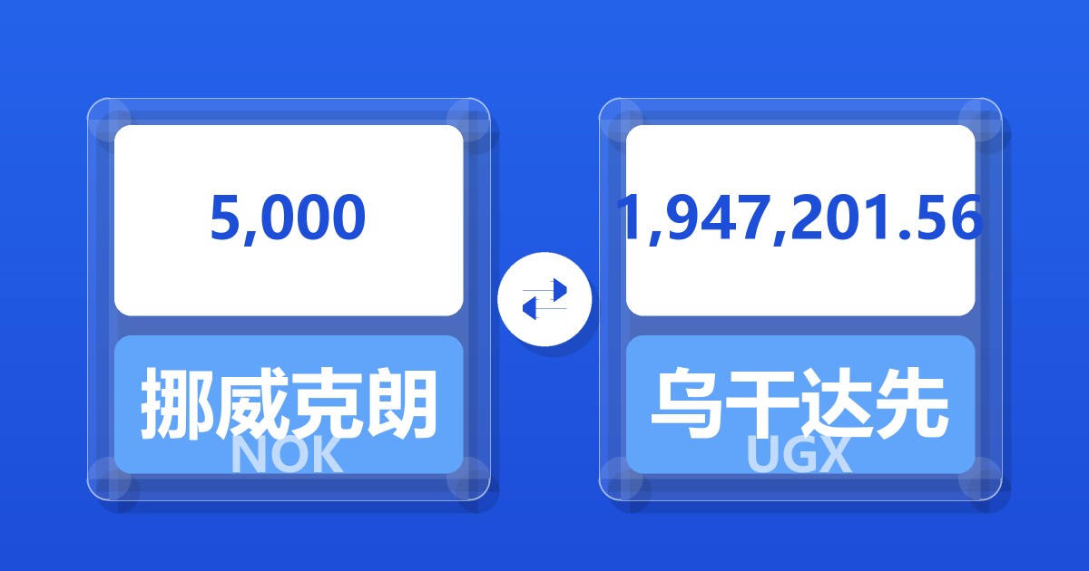5,000挪威克朗兑乌干达先令