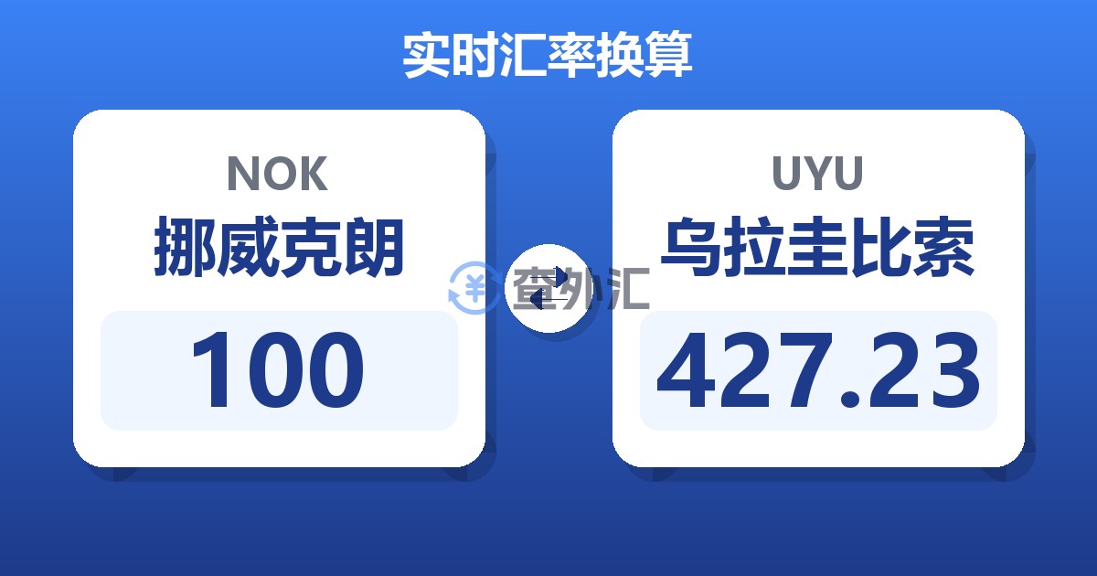 100挪威克朗兑乌拉圭比索