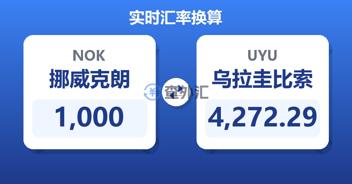 1,000挪威克朗兑乌拉圭比索