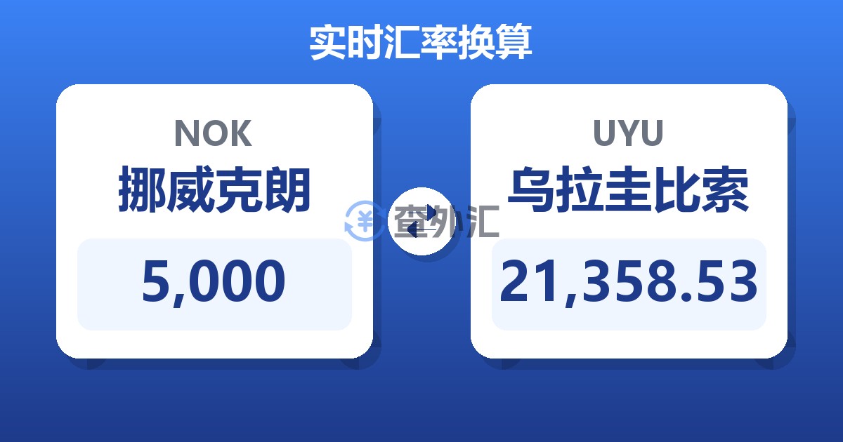 5,000挪威克朗兑乌拉圭比索
