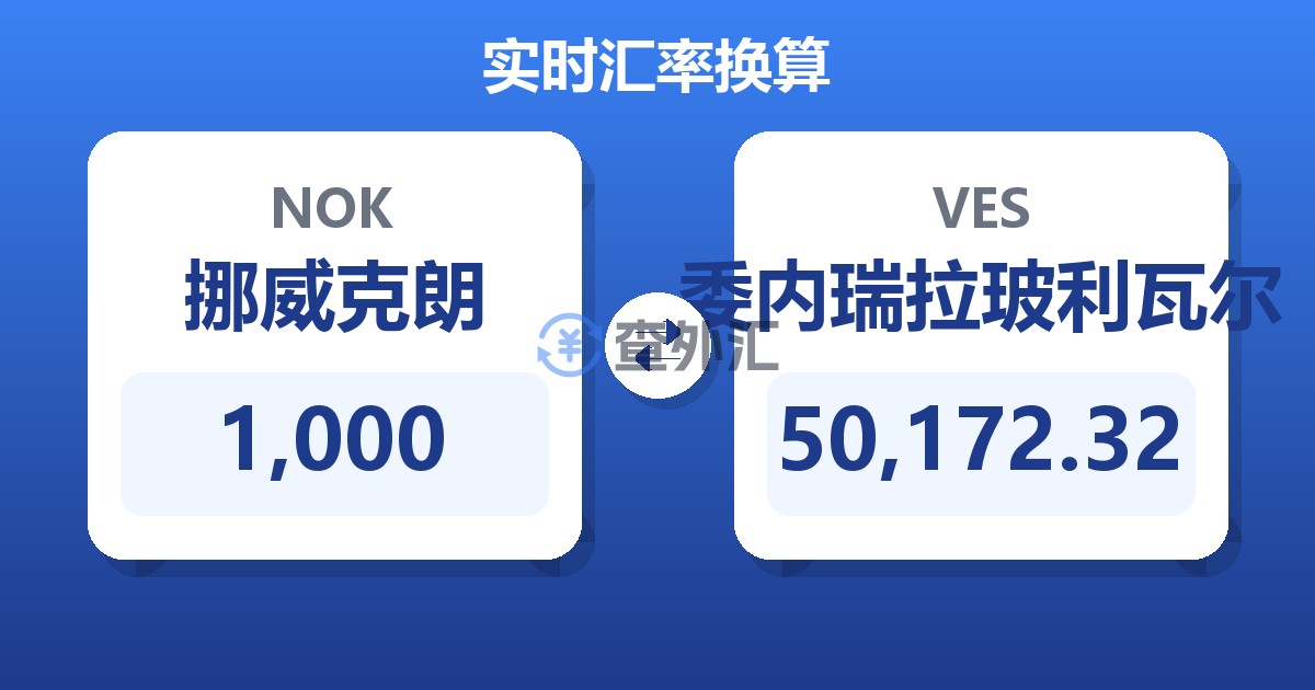 1,000挪威克朗兑委内瑞拉玻利瓦尔