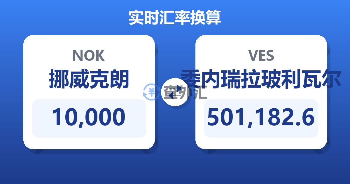 10,000挪威克朗兑委内瑞拉玻利瓦尔