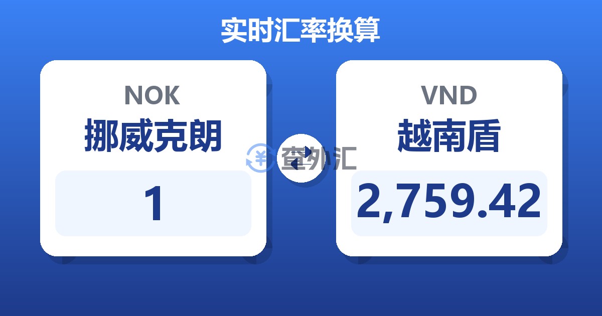 1挪威克朗兑越南盾