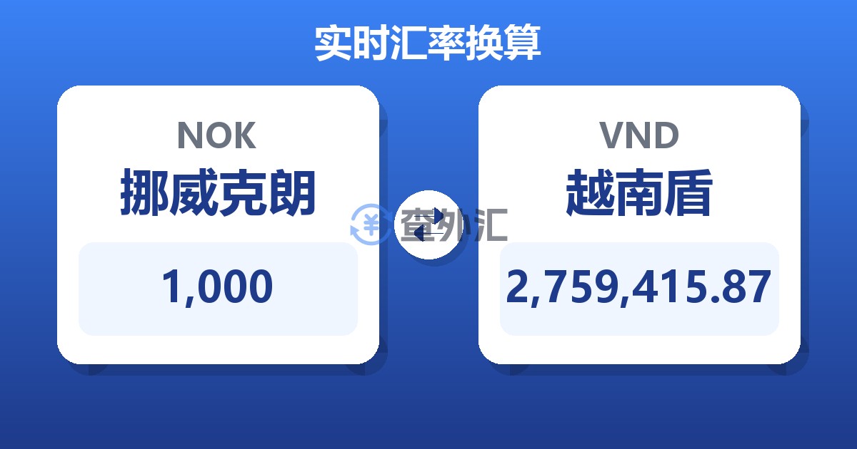 1,000挪威克朗兑越南盾