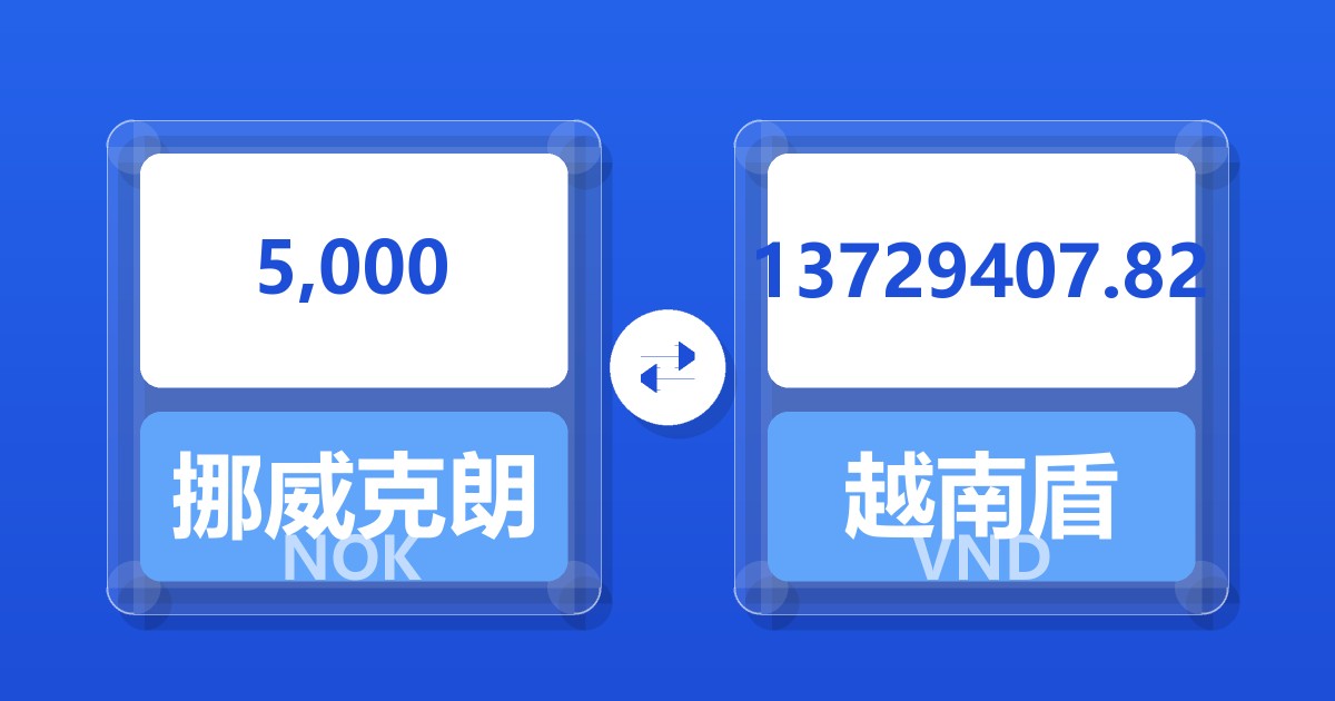 5,000挪威克朗兑越南盾