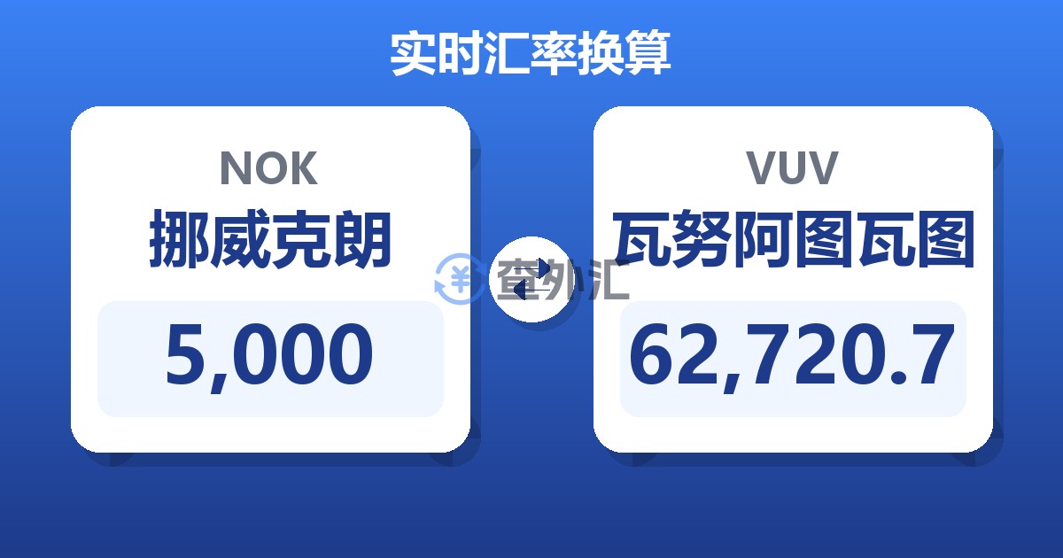 5,000挪威克朗兑瓦努阿图瓦图
