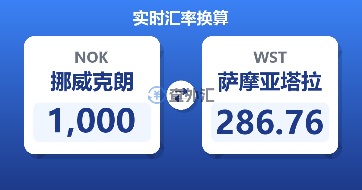 1,000挪威克朗兑萨摩亚塔拉