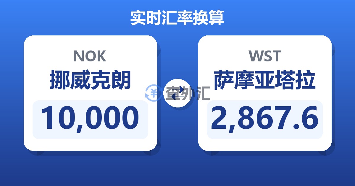 10,000挪威克朗兑萨摩亚塔拉