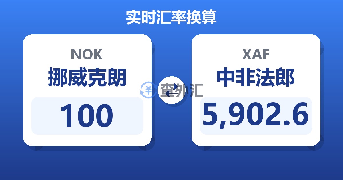 100挪威克朗兑中非法郎
