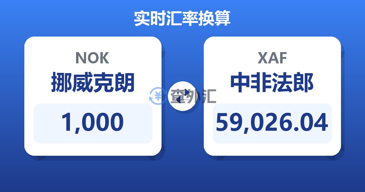 1,000挪威克朗兑中非法郎