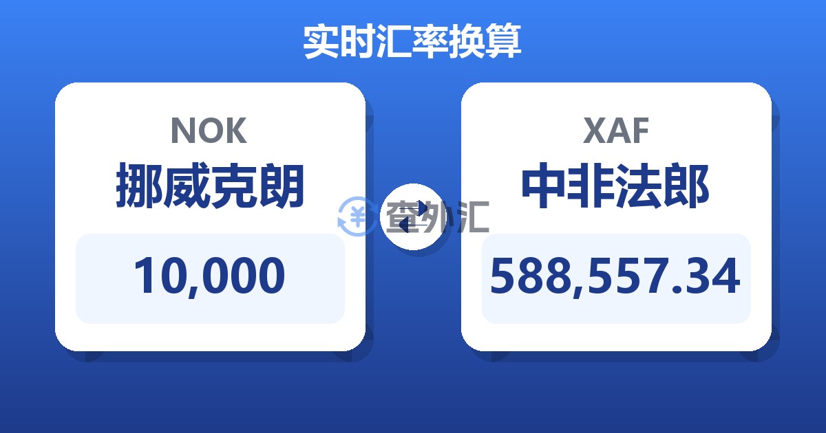 10,000挪威克朗兑中非法郎