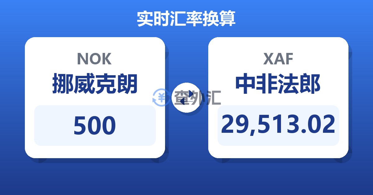 500挪威克朗兑中非法郎