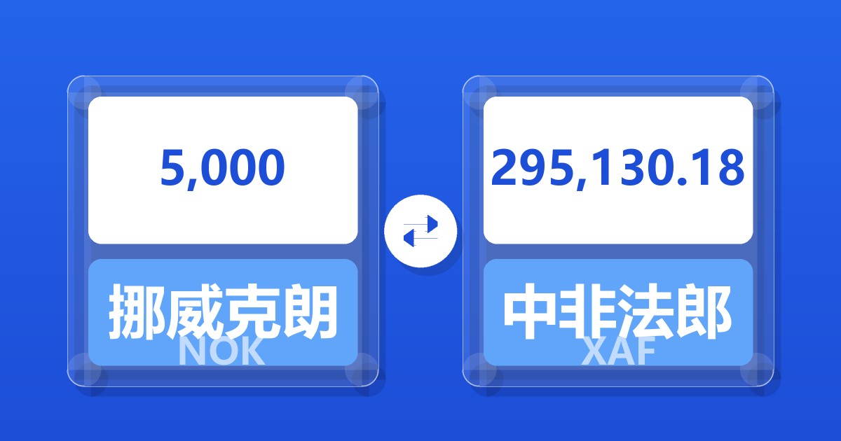 5,000挪威克朗兑中非法郎