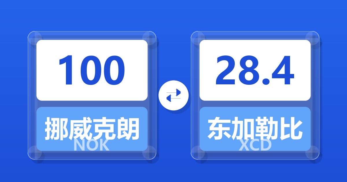 100挪威克朗兑东加勒比元