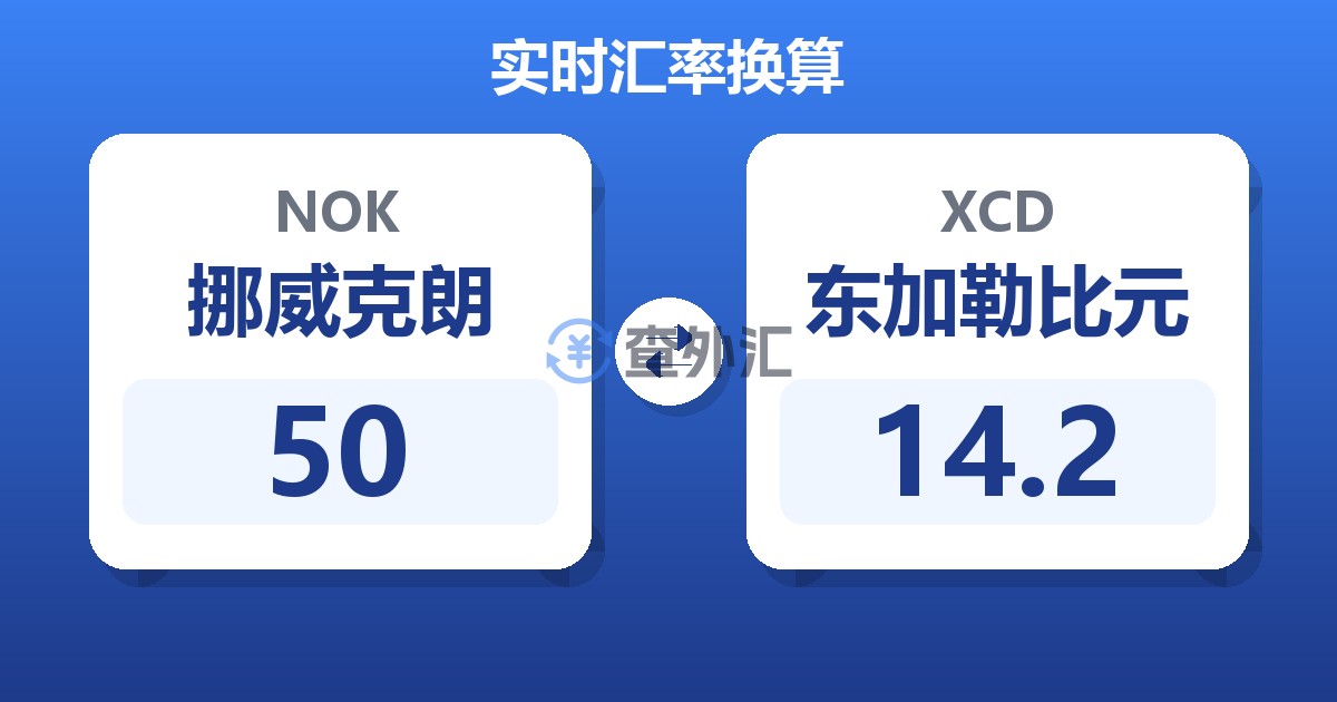 50挪威克朗兑东加勒比元