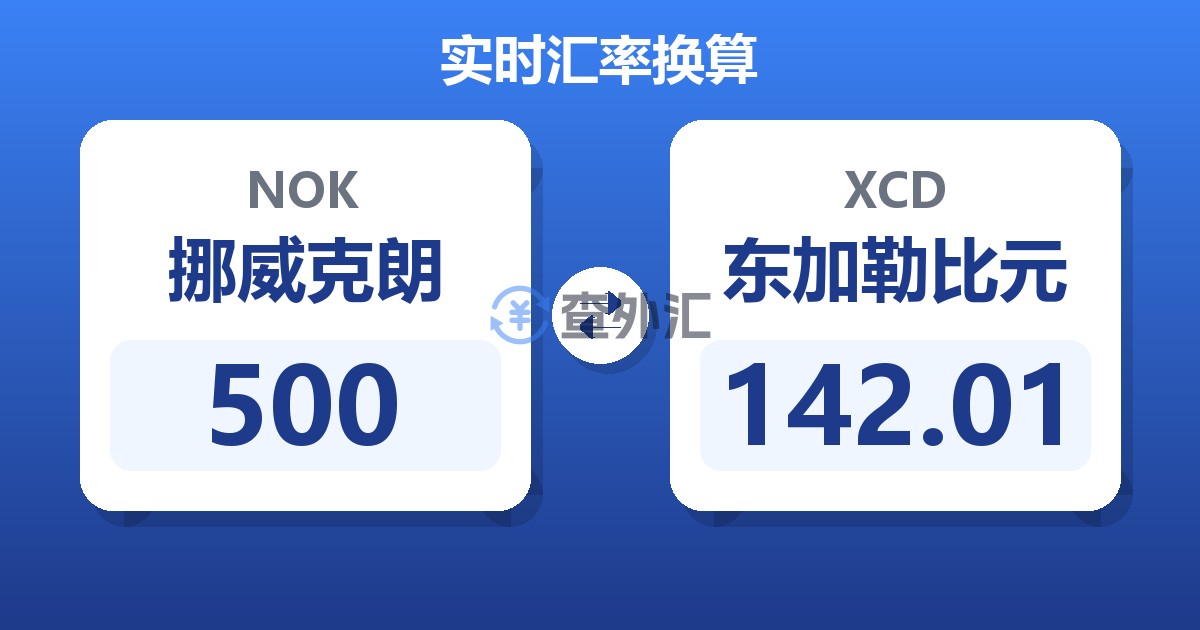 500挪威克朗兑东加勒比元