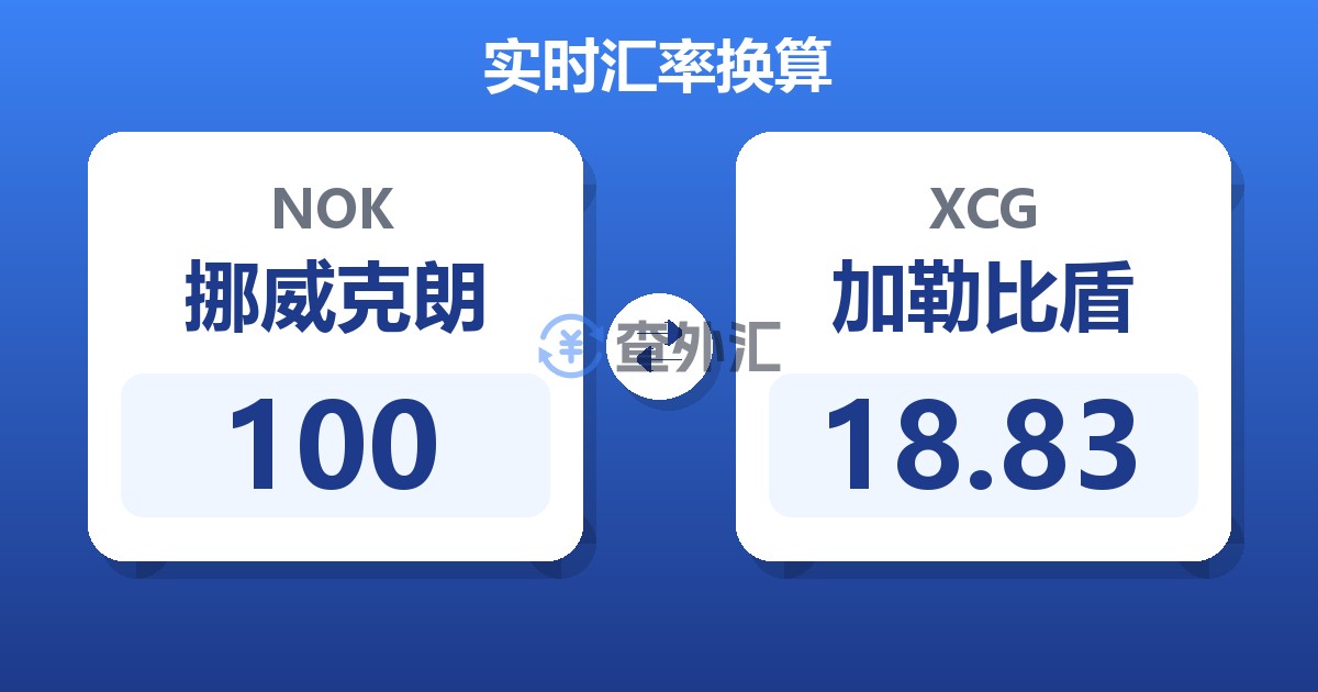 100挪威克朗兑加勒比盾