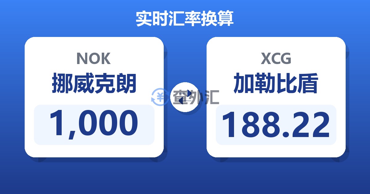 1,000挪威克朗兑加勒比盾