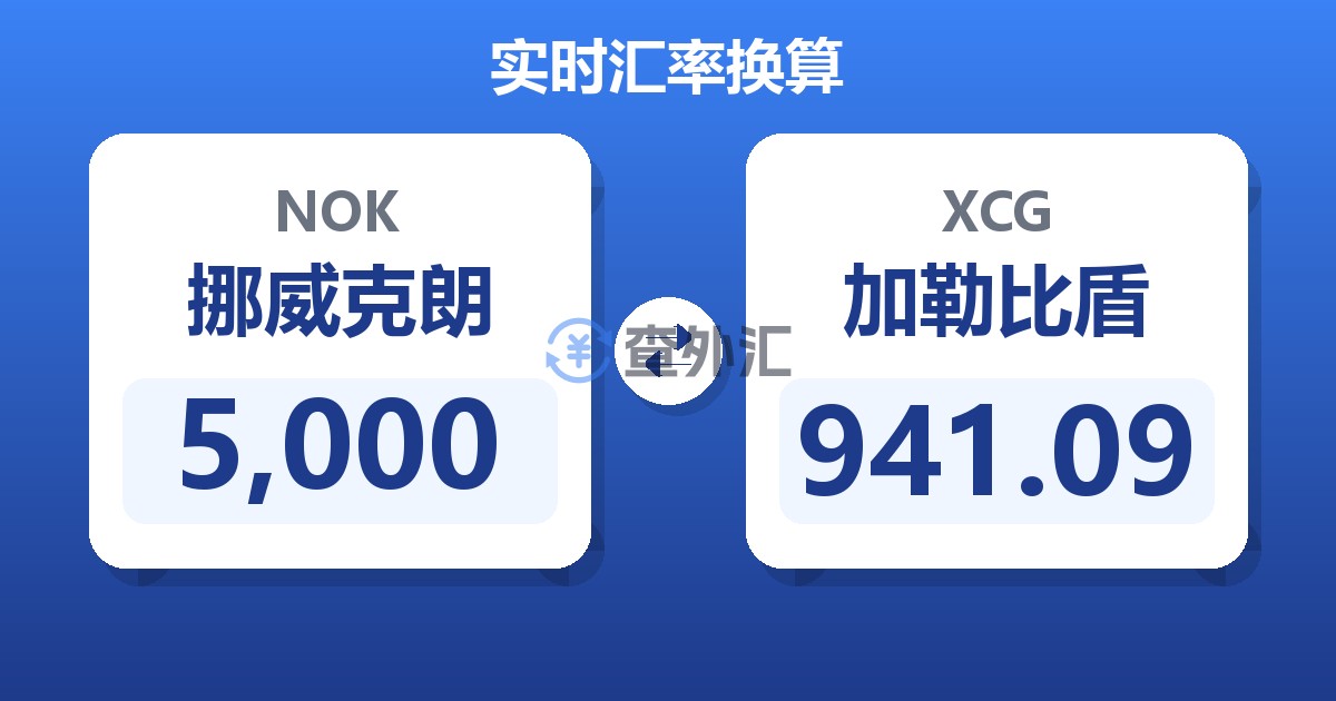 5,000挪威克朗兑加勒比盾
