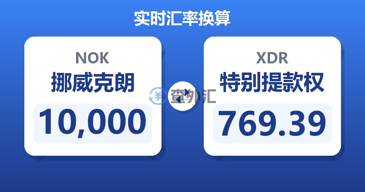 10,000挪威克朗兑特别提款权