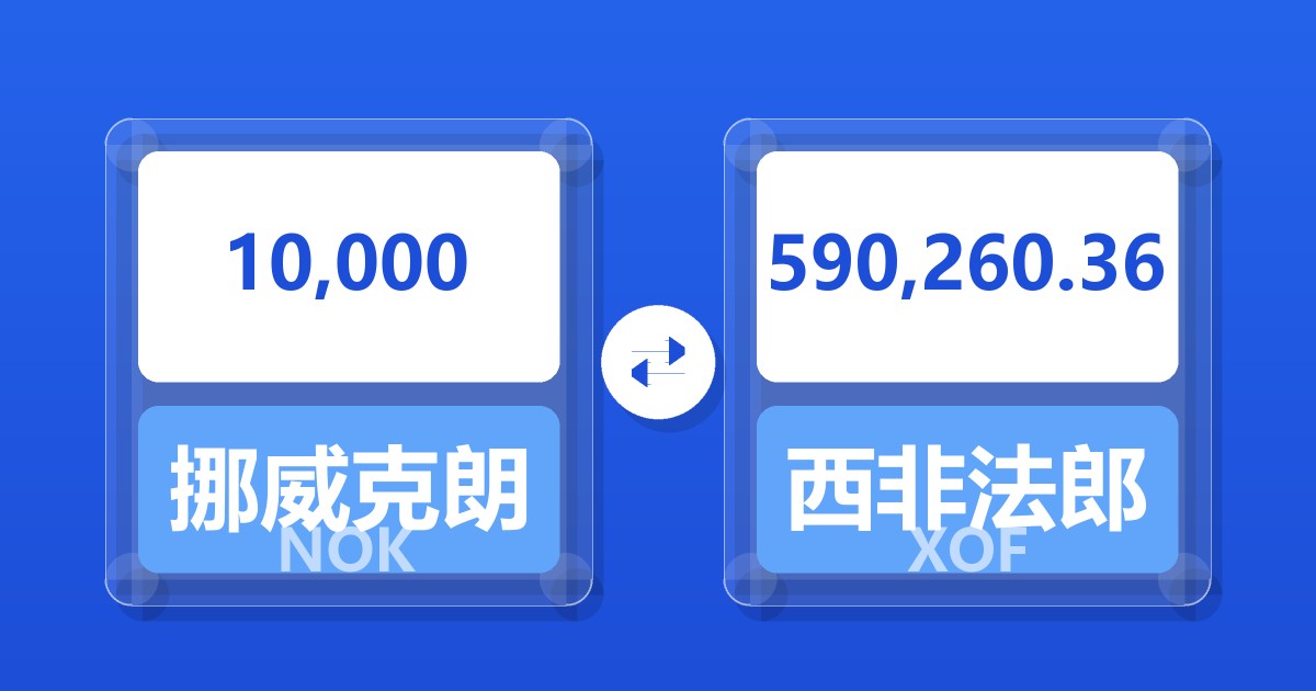 10,000挪威克朗兑西非法郎