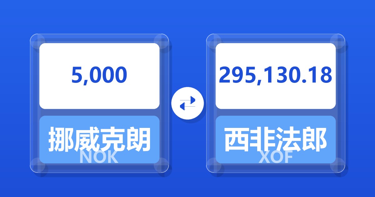 5,000挪威克朗兑西非法郎