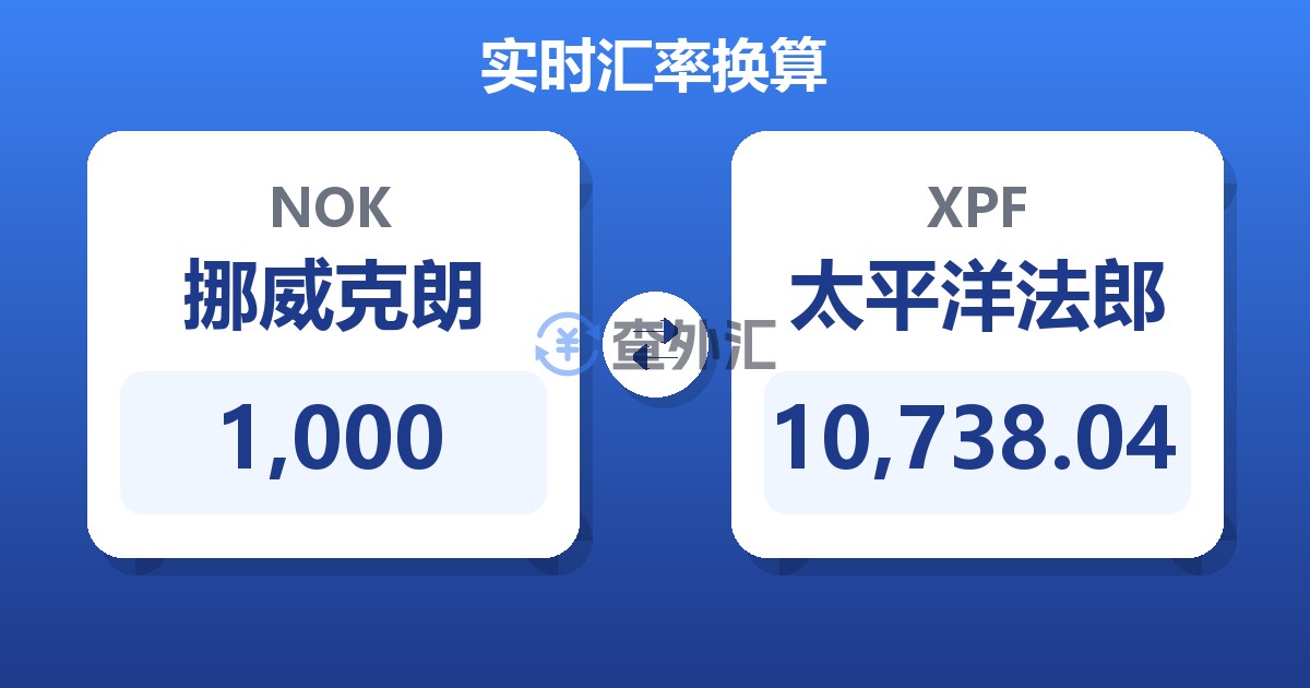 1,000挪威克朗兑太平洋法郎