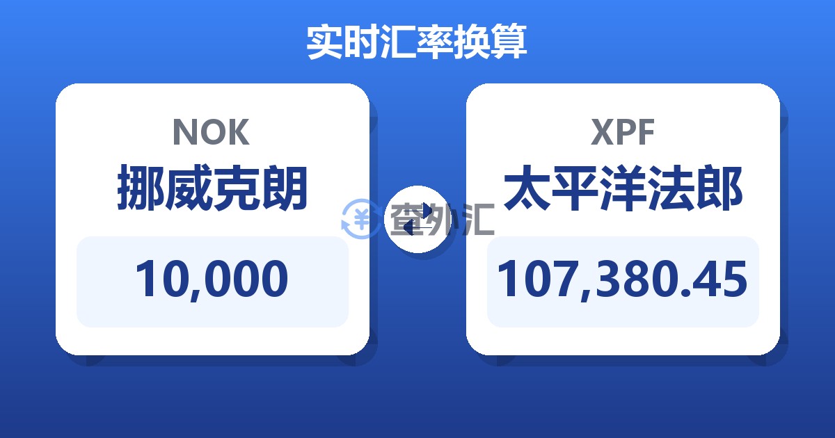 10,000挪威克朗兑太平洋法郎