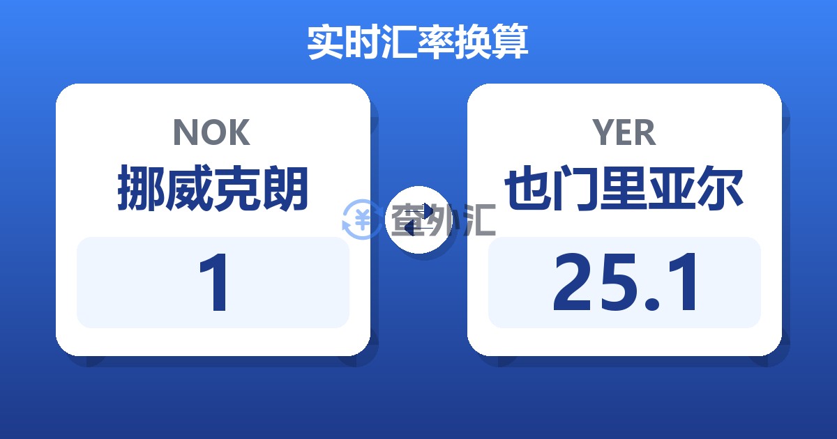 1挪威克朗兑也门里亚尔