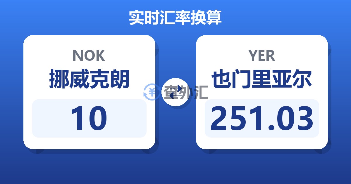 10挪威克朗兑也门里亚尔